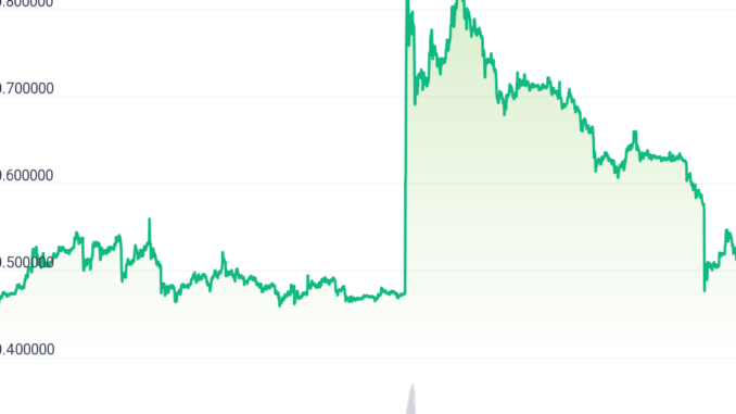 XRP Prices Retraced All Gains Made After Ripple's SEC Victory. Here's Why