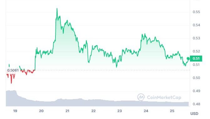 whale-moves-millions-of-xrp-tokens-to-bitstamp