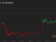Altcoin Crash May Be on the Cards