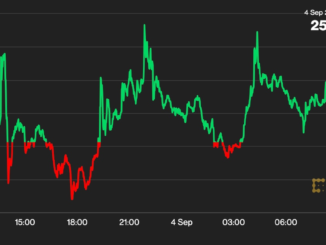Bitcoin (BTC) Hovers Below $26K; Stellar’s XLM Rallies