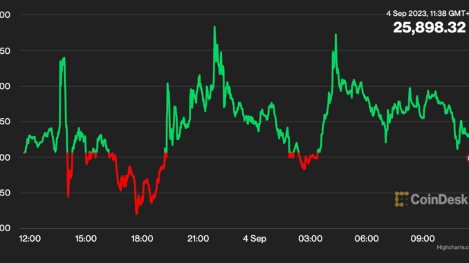 Bitcoin (BTC) Hovers Below $26K; Stellar’s XLM Rallies