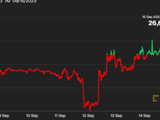 Bitcoin (BTC) Price Bounce Puts Solana (SOL) Bears at Risk