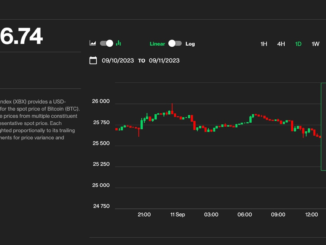 Bitcoin BTC Price Drops to $25K as Solana SOL, Ripple XRP, Arbitrum ARB Lead Crypto Losses