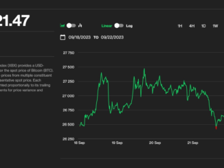Bitcoin Holding Above $26K Is ‘Remarkable’ as Equities Take a Hit. What’s Next for BTC’s Price?