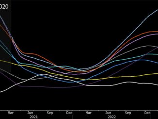 Normalized volatility