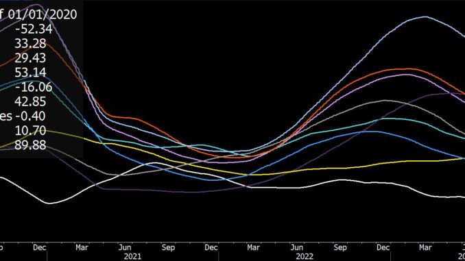 Normalized volatility 