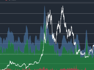 Bullish Undercurrents in Play for Bitcoin Prices (BTC), Onchain Data Show