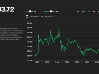 Crypto Market Shows Signs of Stability Ahead of U.S. CPI