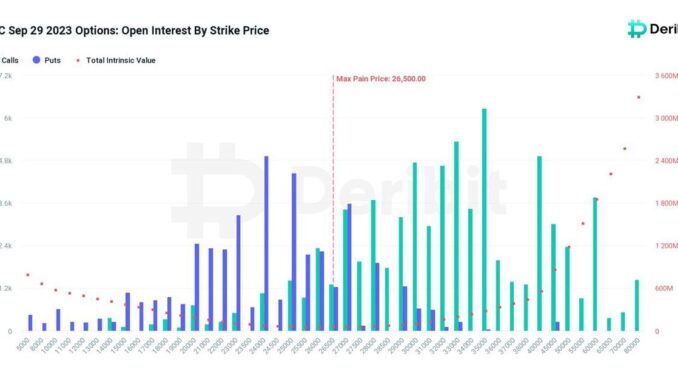 Crypto Traders Brace for Nearly $5B Bitcoin and Ether Options Expiry