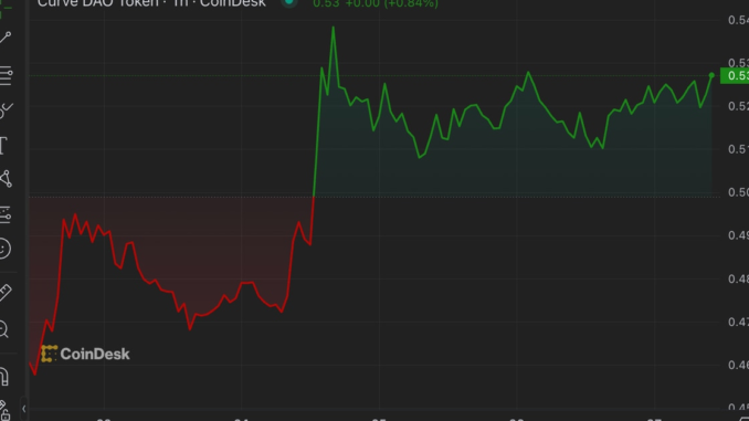 Curve Founder Michael Egorov Deposits $35M CRV to Settle Debt on Aave