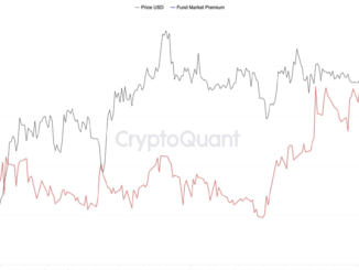 Ether (ETH) ETF Push Narrows Discount on Grayscale’s ETHE to Slimmest in a Year