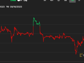 Ether (ETH) Prices are Trading at 27% Discount to Fair Value, New Research Shows