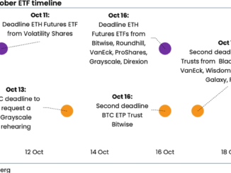 Ether Price (ETH) Poised to Outperform Bitcoin Price (BTC) as ETF Decision Looms