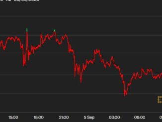 First Mover Americas: Bitcoin Remains Subdued Below $26K