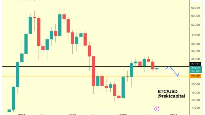 Bitcoin price analysis 