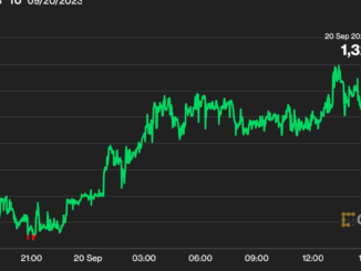 MakerDAO’s MKR Nears 16-Month High as Whales Accumulate, Crypto Hedge Fund Sets Bullish Price Target