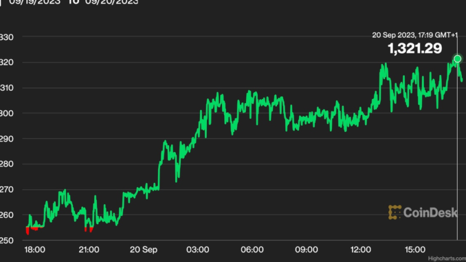 MakerDAO’s MKR Nears 16-Month High as Whales Accumulate, Crypto Hedge Fund Sets Bullish Price Target