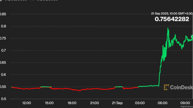 NFT Platform ImmutableX's IMX Token Surges 35% With Upbit Leading Volume Growth