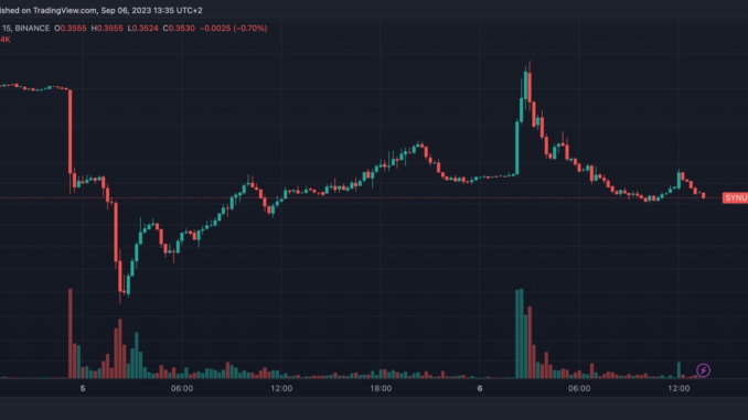 SYN Tokens Respond to Selling Pressure With 17% Price Bounce