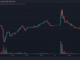 SYN Tokens Respond to Selling Pressure With 17% Price Bounce