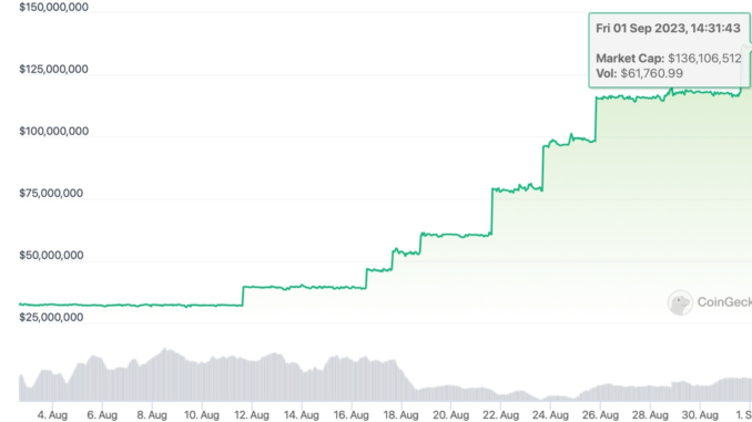 TRYB Stablecoin Backed by Turkish Lira From BiLira Ranks Second to Tether's EURt in Non-Dollar-Backed Tokens