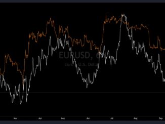 Bitcoin EURUSD