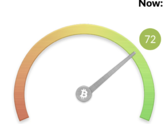 Bitcoin (BTC) Is Set for a Bull-Run Breather, Sentiment Analysis Indicates