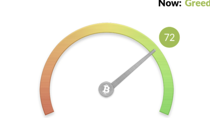 Bitcoin (BTC) Is Set for a Bull-Run Breather, Sentiment Analysis Indicates