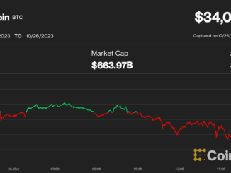 Bitcoin (BTC) Price Slips 2% as Dogecoin (DOGE), Pepecoin (PEPE) Prices Jump
