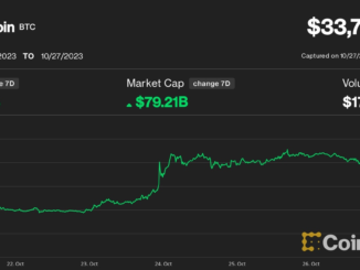 Bitcoin (BTC) Price Up 14% This Week as 'Uptober's' Bullish Momentum Spreads to Crypto Market