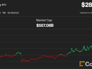Bitcoin Eyes $29K, Defying Fresh Crypto Lawsuit, Rate Fears