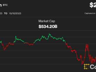 Bitcoin Price (BTC) Flat as U.S. Stocks Advance, While Dollar Drops on Dovish Signal