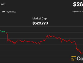 Bitcoin Price (BTC) Hits October Low as Crypto Bulls Endure $50M in Liquidations