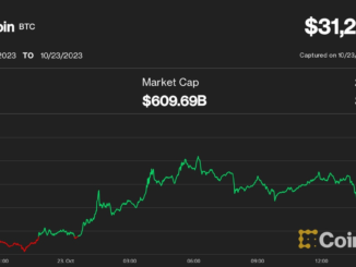 Bitcoin Price (BTC) Surges to 3-Month High as Chainlink (LINK), Polkadot (DOT), Polygon's MATIC Prices Lead Cryptocurrency Bounce