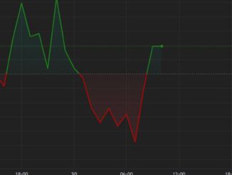 Bitcoin Ticks Along Above $34K