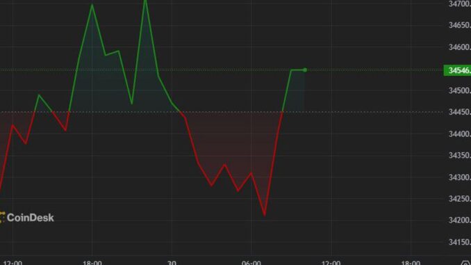 Bitcoin Ticks Along Above $34K