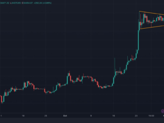 Bitcoin's 'Triangular Consolidation' Is Bullish: Technical Analysis