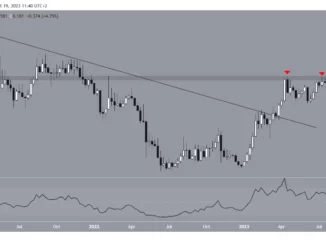 Injective (INJ) Price Movement