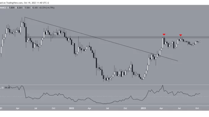 Injective (INJ) Price Movement
