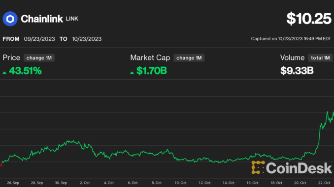 Chainlink (LINK) Price Tops $10 Amid Profit-Taking Signal From Rising Inflows to Crypto Exchanges, Blockchain Data Suggests