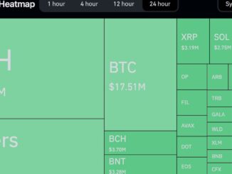 Crypto Liquidations Total Over $100M as Bitcoin (BTC), Ether (ETH) Prices Drop