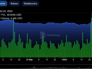 DeFi Market Recovers From 30-Month Low as Volume Hits Highest Point Since March