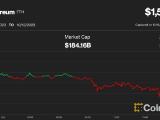 Ether Drops 1.9% to 7-Month Low as Crypto Buckles Further Following Inflation Data