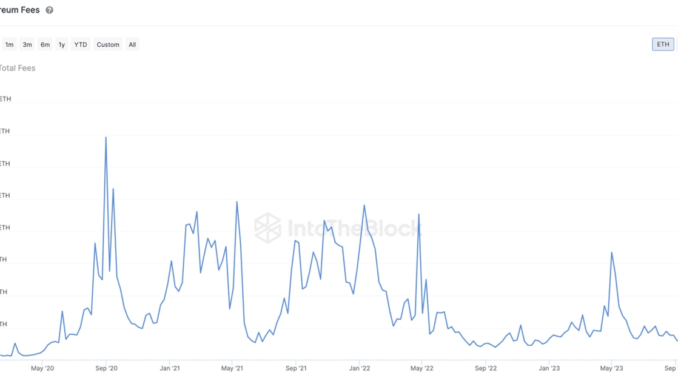 Ethereum-ETH-Revenues-From-Fees-Drop-to-3-Year-Low-Amid.png Ethereum (ETH) Revenues From Fees Drop to 3-Year Low Amid NFT Bust, Layer 2 Adoption