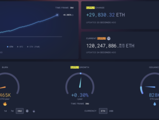 Ethereum ETH supply inflation