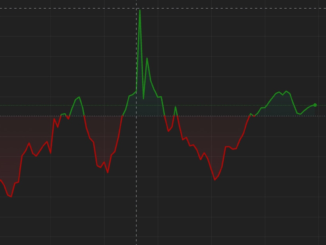 First Mover Americas: SEC Drops Charges Against Ripple Leaders; Bitcoin and XRP Gain