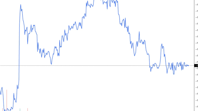 GBTC Discount Continues to Narrow as Investors Await ETF Conversion Decision