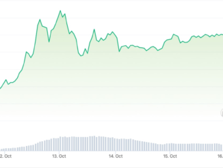 GameFi Token BIGTIME Up 250% After Launching Last Week
