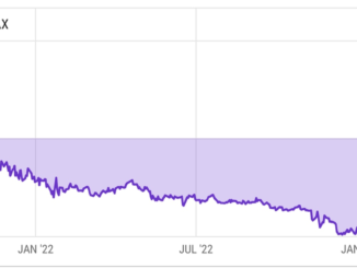 Grayscale 'GBTC Discount' Narrows to Near 2-Year Low as SEC Misses ETF Appeal Window