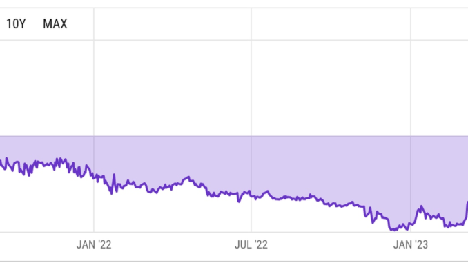 Grayscale 'GBTC Discount' Narrows to Near 2-Year Low as SEC Misses ETF Appeal Window